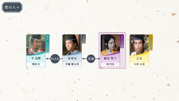 大河ドラマ「光る君へ」第43回