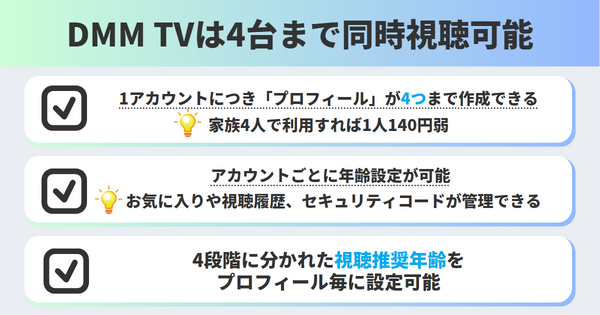 DMMTVは同時視聴できる？プロフィールの作り方や視聴制限も解説