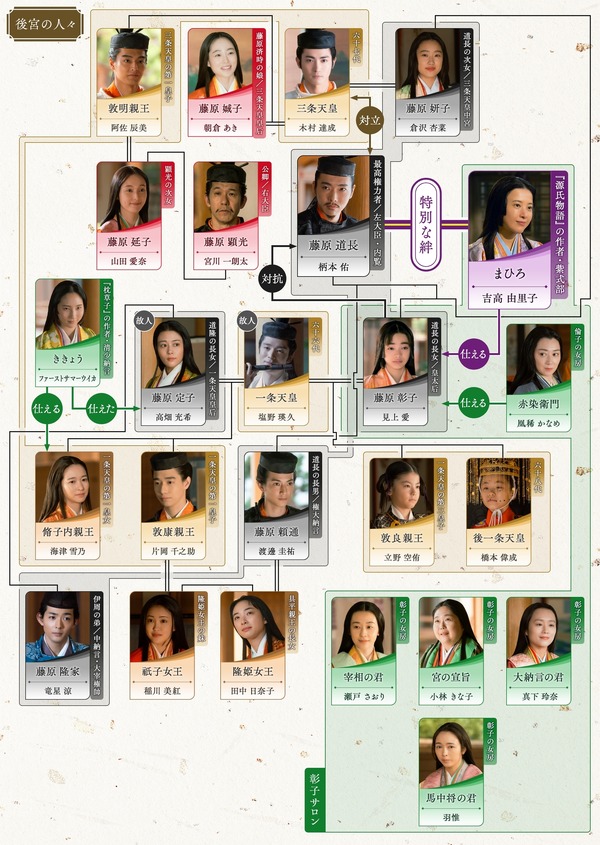 大河ドラマ「光る君へ」第44回