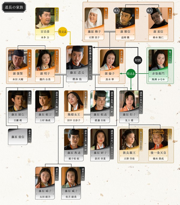 大河ドラマ「光る君へ」第44回