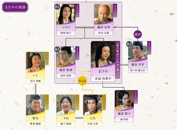 大河ドラマ「光る君へ」第45回