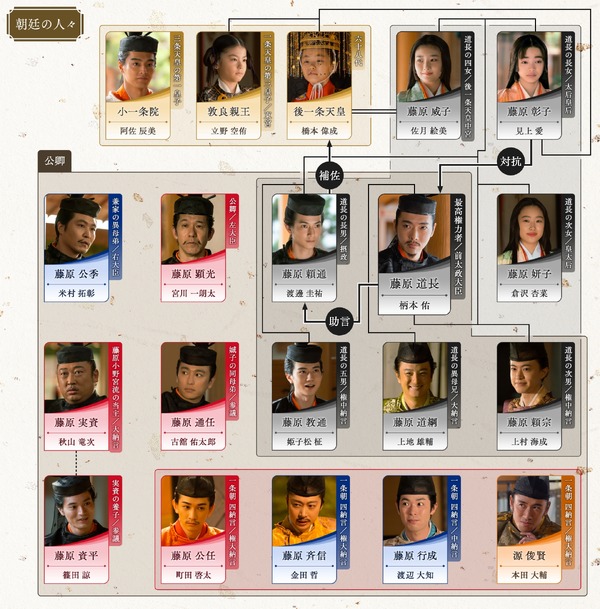 大河ドラマ「光る君へ」第45回