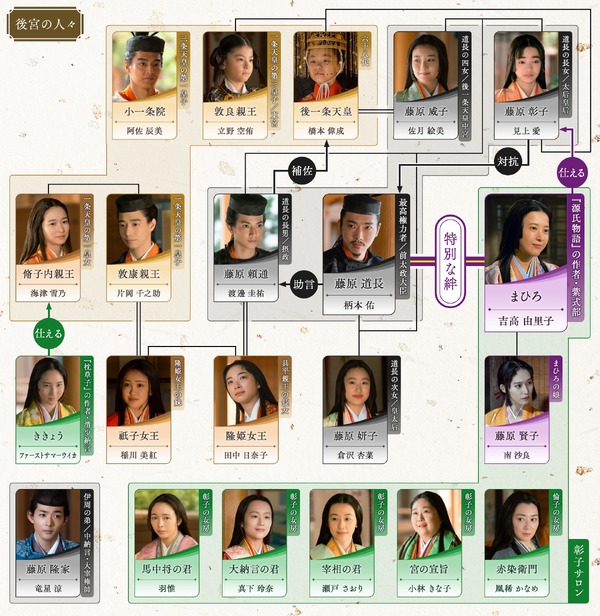 大河ドラマ「光る君へ」第45回