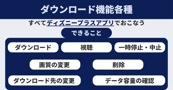ディズニープラスのダウンロード機能を詳しく解説！動画視聴がどこでも快適に！