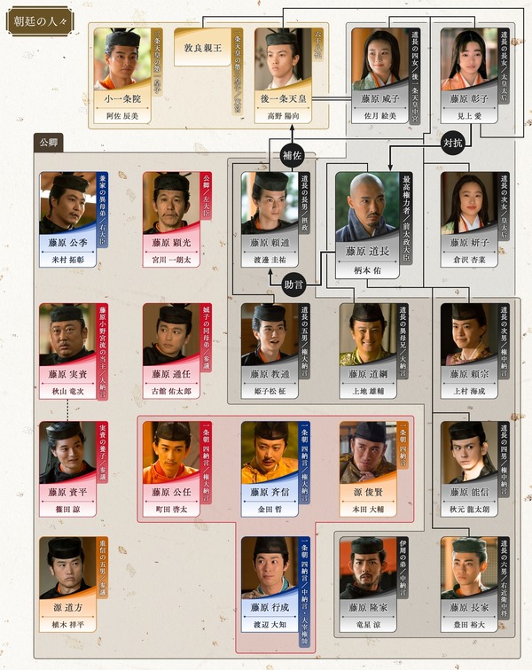 大河ドラマ「光る君へ」最終回