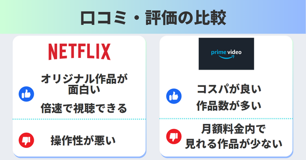 Netflixとアマゾンプライムビデオの違い8つを徹底比較！