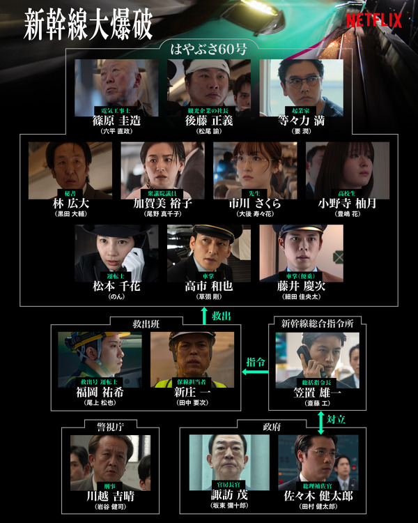 Netflix映画『新幹線大爆破』