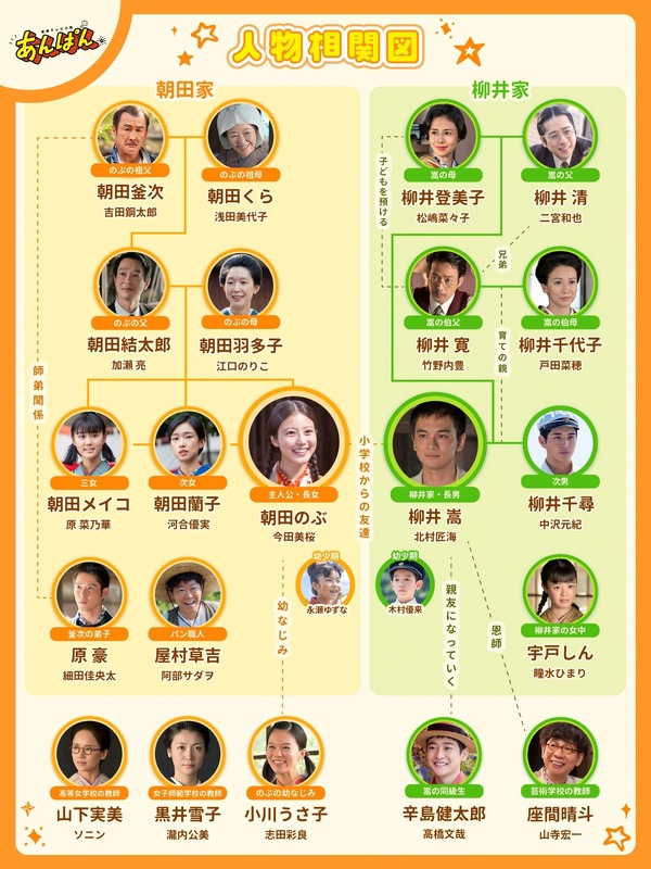 連続テレビ小説「あんぱん」