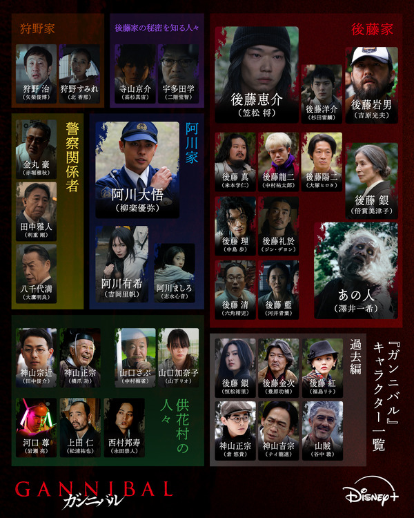 「ガンニバル」© 2025 Disney