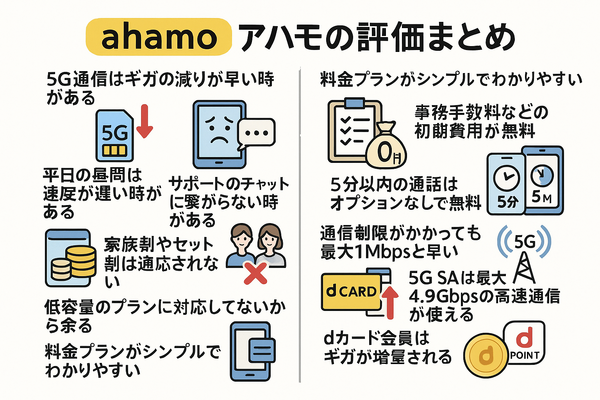 ahamo(アハモ)の口コミ・評判は最悪？後悔するからやめとけって本当？