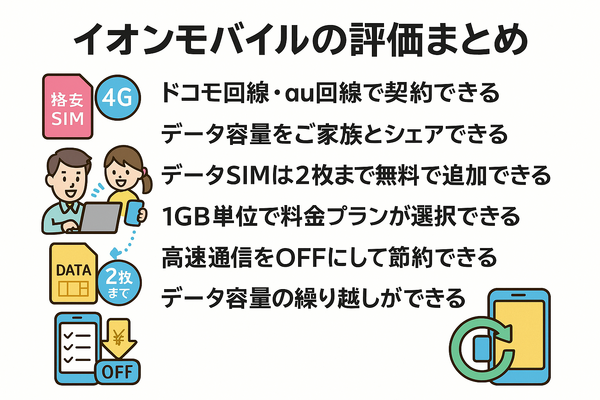 イオンモバイルの口コミ・評判は悪い？メリット・デメリットを紹介！