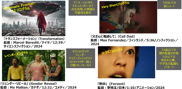 ショートショート フィルムフェスティバル & アジア 2025