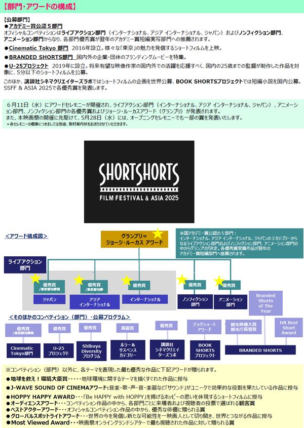 ショートショート フィルムフェスティバル & アジア 2025