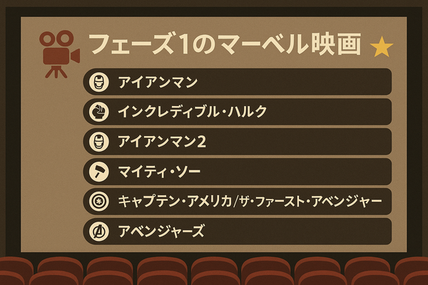 マーベル映画の見る順番はこれ！公開順・時系列など全パターン解説