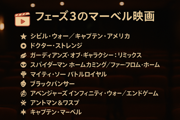 マーベル映画の見る順番はこれ！公開順・時系列など全パターン解説