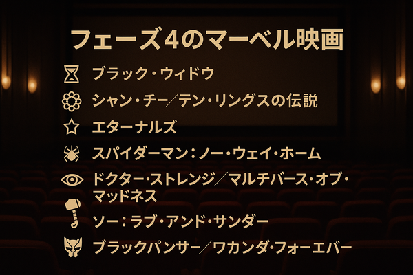 マーベル映画の見る順番はこれ！公開順・時系列など全パターン解説