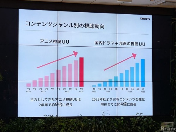 ディズニープラスとDMM TVのセットプラン
