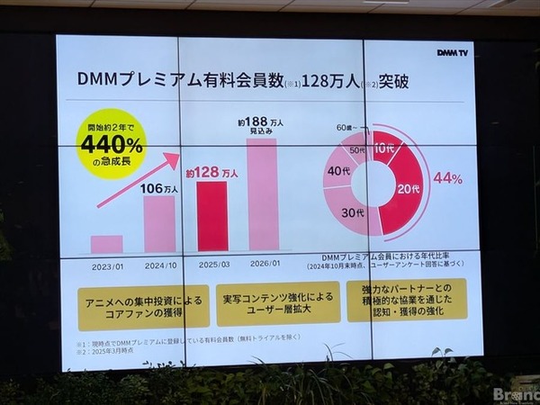 ディズニープラスとDMM TVのセットプラン