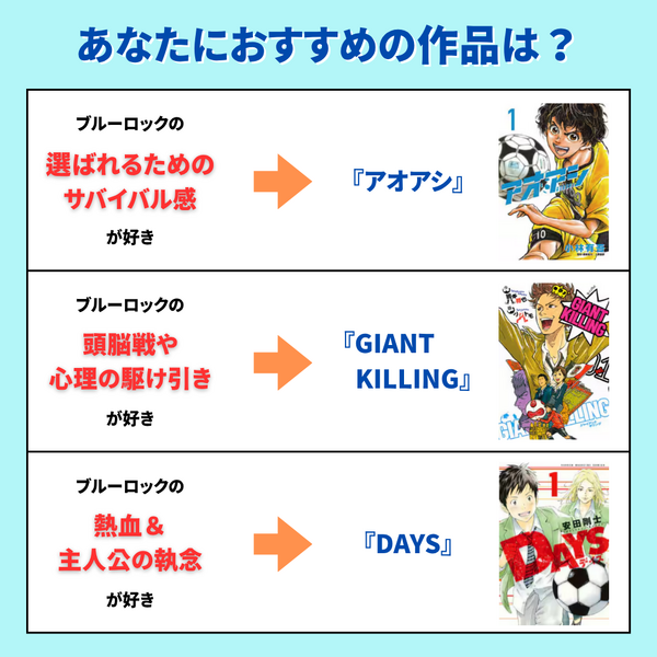 2025年最新｜漫画『ブルーロック』全巻無料で安全に読む方法と注意点まとめ