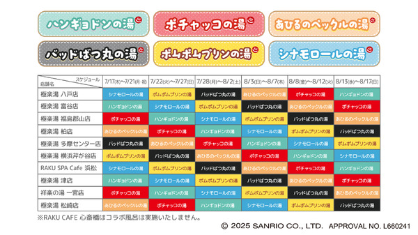 サンリオキャラクターズ×極楽湯・RAKU SPAコラボキャンペーン©2025 SANRIO CO., LTD.　APPROVAL NO.L660241