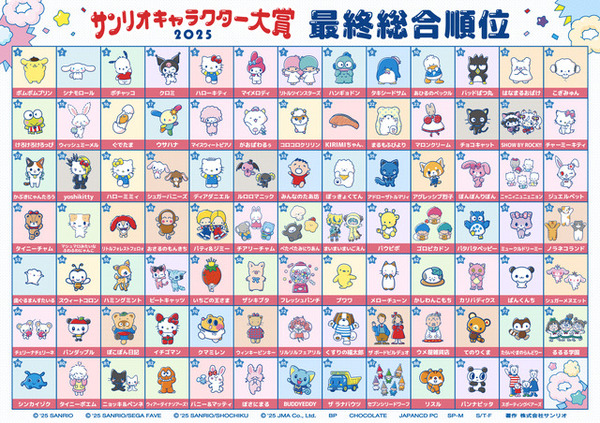 最終総合順位(1～90位)