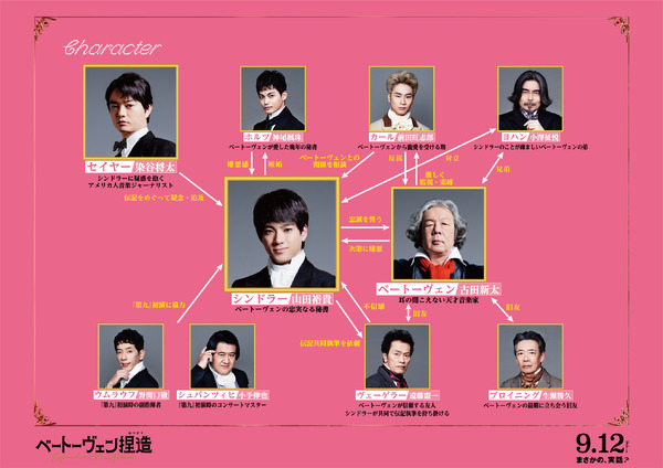 『ベートーヴェン捏造』©2025 Amazon Content Services LLC or its Affiliates and Shochiku Co., Ltd. All Rights Reserved.