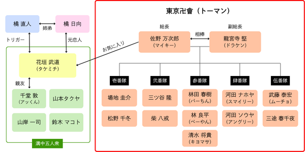 漫画『東京卍リベンジャーズ』は全巻無料で読める？初心者必見のおすすめ電子書籍サービスからあらすじ早見表まで徹底ガイド！