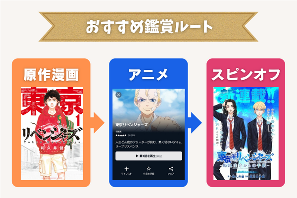 漫画『東京卍リベンジャーズ』は全巻無料で読める？初心者必見のおすすめ電子書籍サービスからあらすじ早見表まで徹底ガイド！
