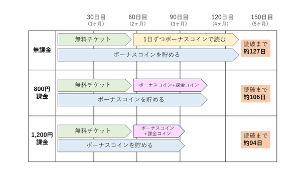 NANA―ナナ―を全巻無料で読む方法はある？SNSで話題の漫画をお得に楽しむための賢い手順を徹底解説