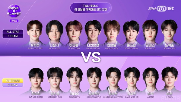 「BOYS II PLANET」第3話　(C) CJ ENM. All Rights Reserved.