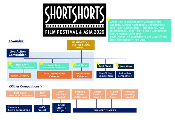 SSFF & ASIA 2026、世界公募を開始 Web3.0連携でクリエイター支援を強化