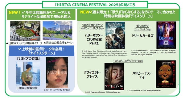 「HIBIYA CINEMA FESTIVAL 2025」の見どころ