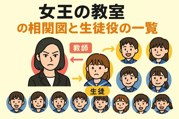 「女王の教室」子役の現在は？生徒一覧と最新相関図を徹底解説