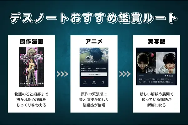 漫画『デスノート』は全巻無料で読める？お得にイッキ読みする方法を徹底解説