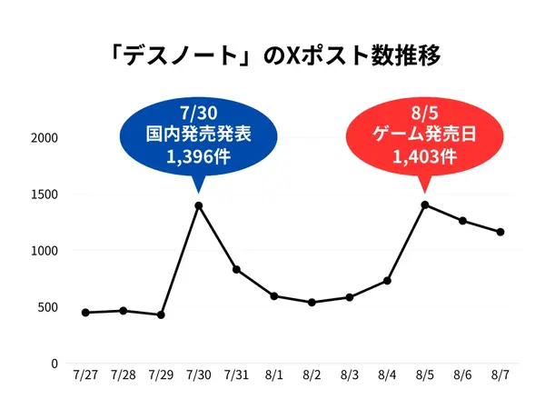 漫画『デスノート』は全巻無料で読める？お得にイッキ読みする方法を徹底解説