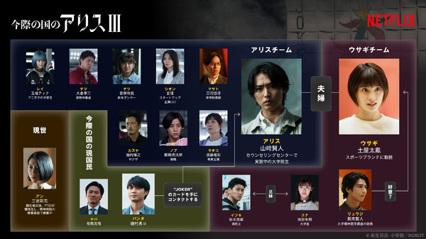 Netflixシリーズ「今際の国のアリス」シーズン3© 麻生羽呂・小学館／ROBOT