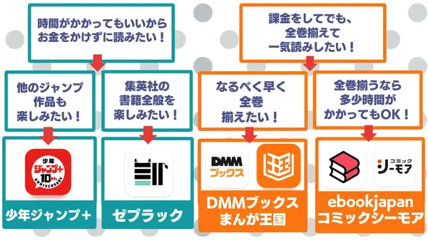 ハイキュー‼全巻無料は可能？お得に安心して楽しむ方法を徹底解説！アニメ視聴方法も紹介