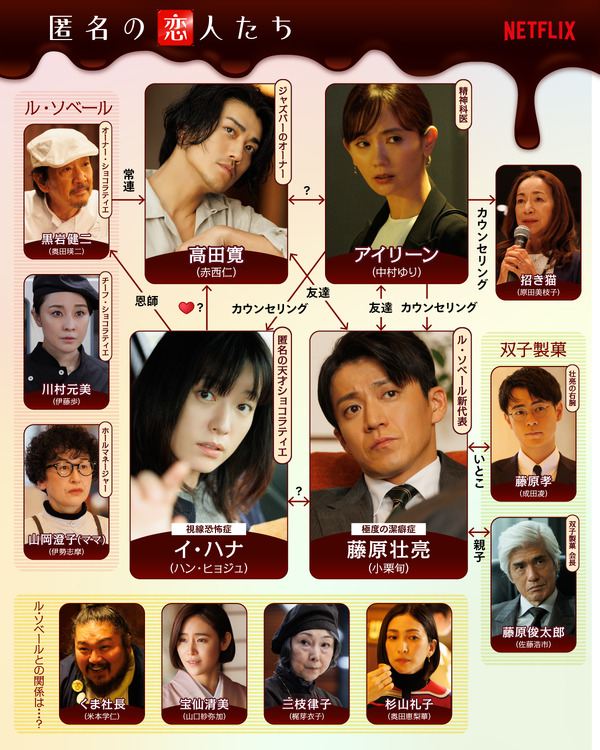 Netflixシリーズ「匿名の恋人たち」