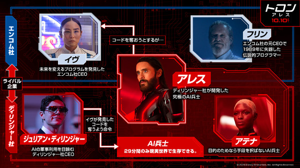 『トロン：アレス』© 2025 Disney Enterprises, Inc. All Rights Reserved.