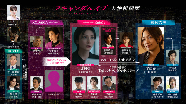 「スキャンダルイブ」（C）AbemaTV,Inc.