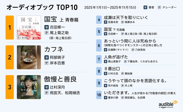 Audibleベスト・オブ2025　TOP10