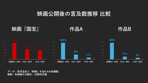 SNSで測る、映画『国宝』が与えた衝撃の広さと深さ