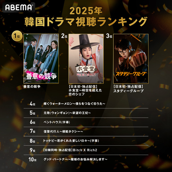 2025年韓国ドラマ視聴ランキング