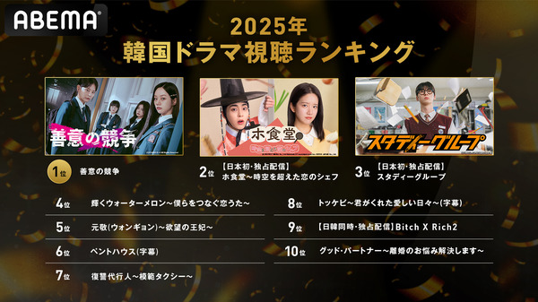 2025年韓国ドラマ視聴ランキング