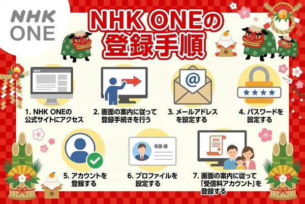 2025年紅白歌合戦の無料見逃し配信はどこで見れる？配信サービスを徹底調査！