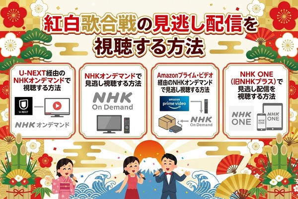 2025年紅白歌合戦の無料見逃し配信はどこで見れる？配信サービスを徹底調査！