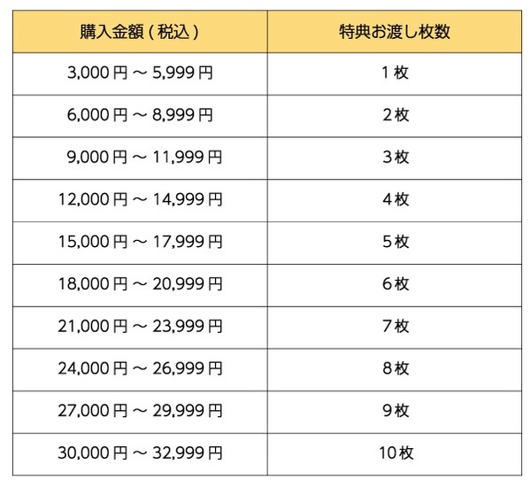 「ズートピア2」OH MYCAFE©Disney