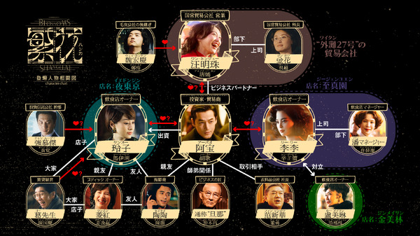 「繁花」©2023 BLOSSOMS ISLAND PICTURES LTD. ALL RIGHTS RESERVED