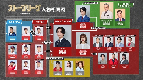 「ストーブリーグ」(C)FANY Studio