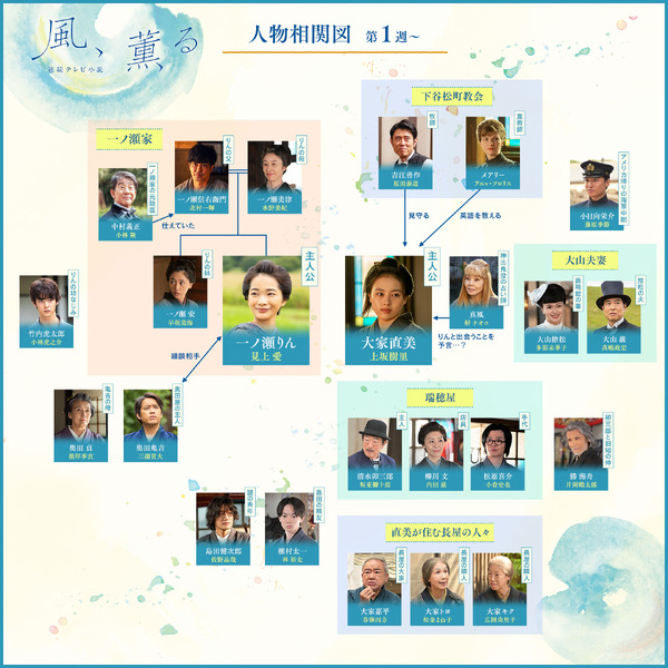 「風、薫る」相関図©NHK